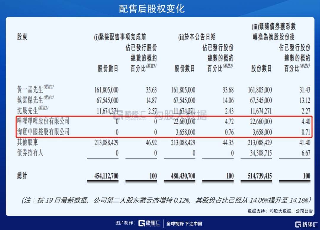 获B站阿里入股 心动公司的TapTap到底好在哪?