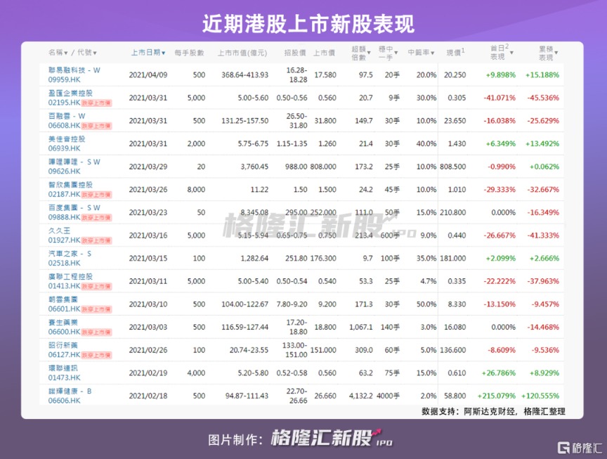 腾盛博药-B递表港交所 临床Ⅲ期将是公司的关键考核