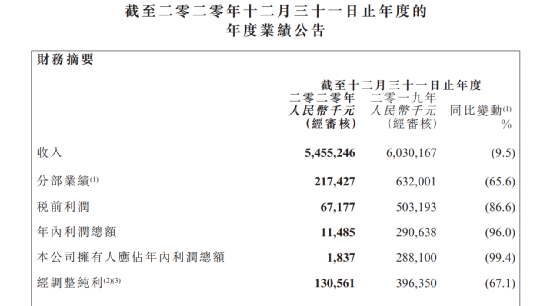 突然闪崩20%!高盛发风险提示 这家餐饮巨头怎么了?