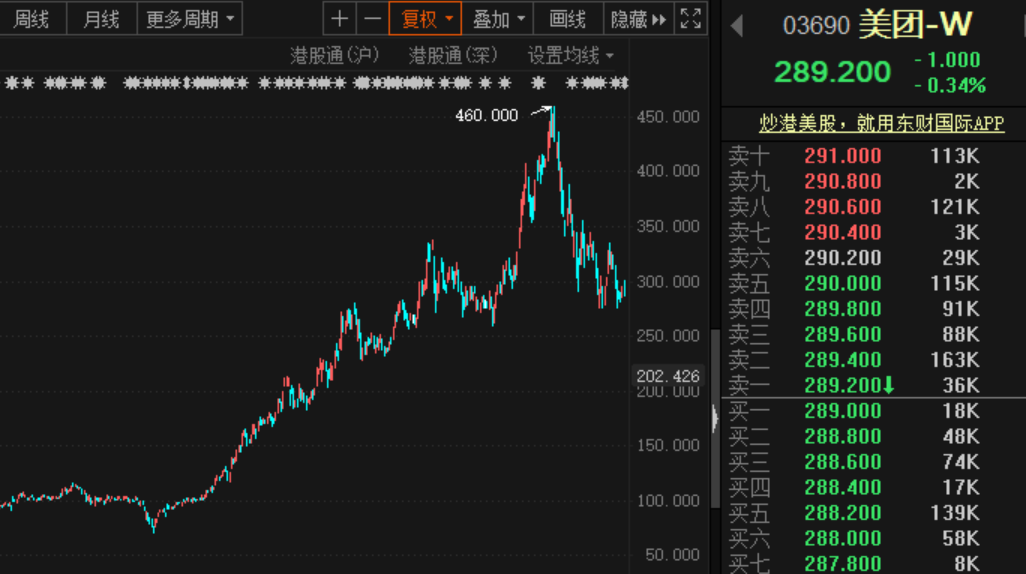 又是大手笔!美团拟募资650亿干这事!新一代无人配送车已上路