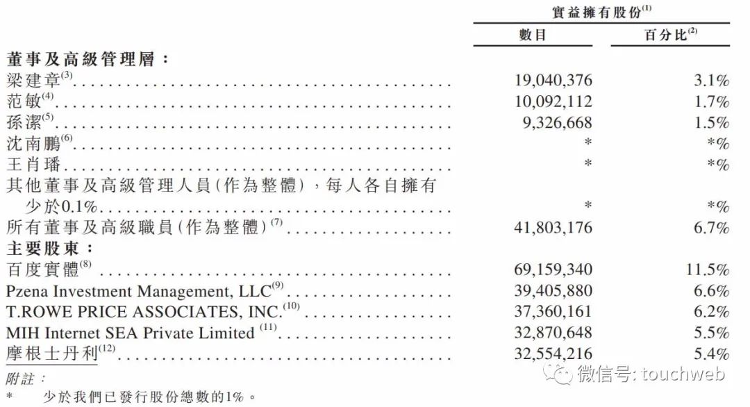 携程港交所上市：市值超1700亿港元 梁建章称人离不开旅行