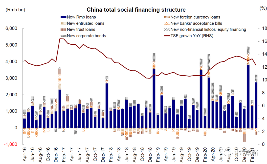 中金港股策略:盘整中等待新催化剂