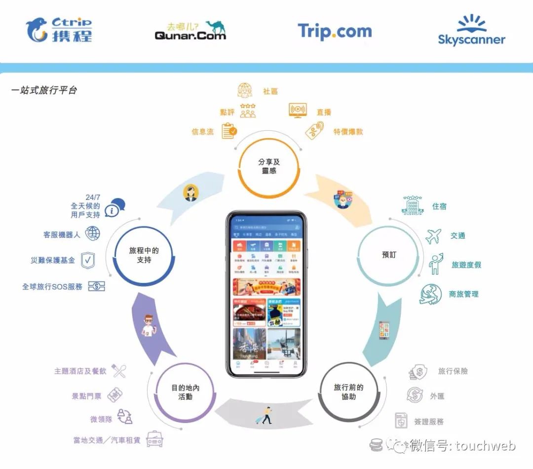 携程港交所上市：市值超1700亿港元 梁建章称人离不开旅行