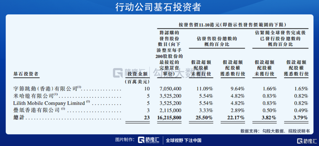 获B站阿里入股 心动公司的TapTap到底好在哪?