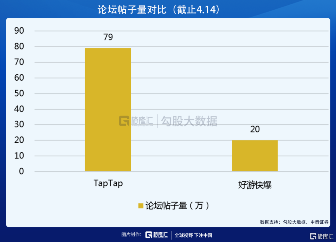 获B站阿里入股 心动公司的TapTap到底好在哪?