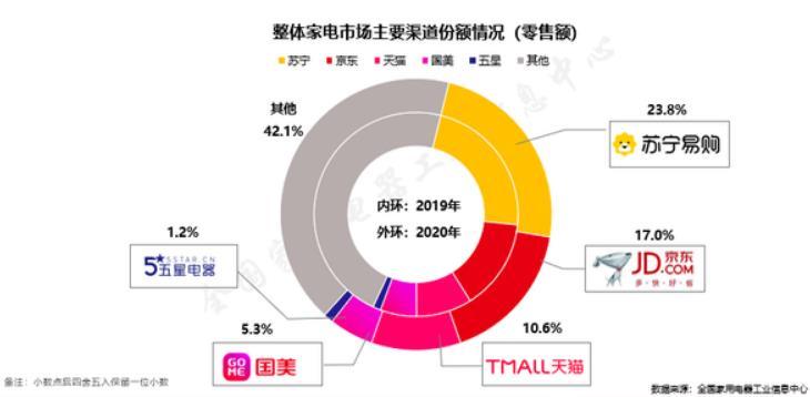 黄光裕拯救国美?频频释放利好被指“拉高股价圈钱” 专家称18个月目标“无实现可能”