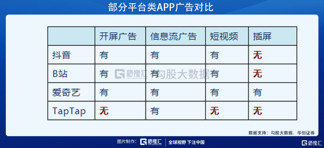 获B站阿里入股 心动公司的TapTap到底好在哪?