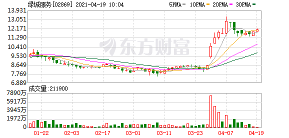 绿城服务违法不履行消防职责逾期未改 主管人员遭罚