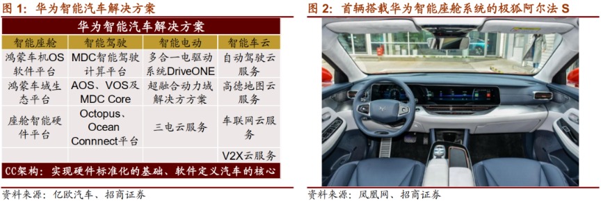 华为“第一车”刷屏!王兴:特斯拉终于遇到真正的对手!华为最新表态也来了