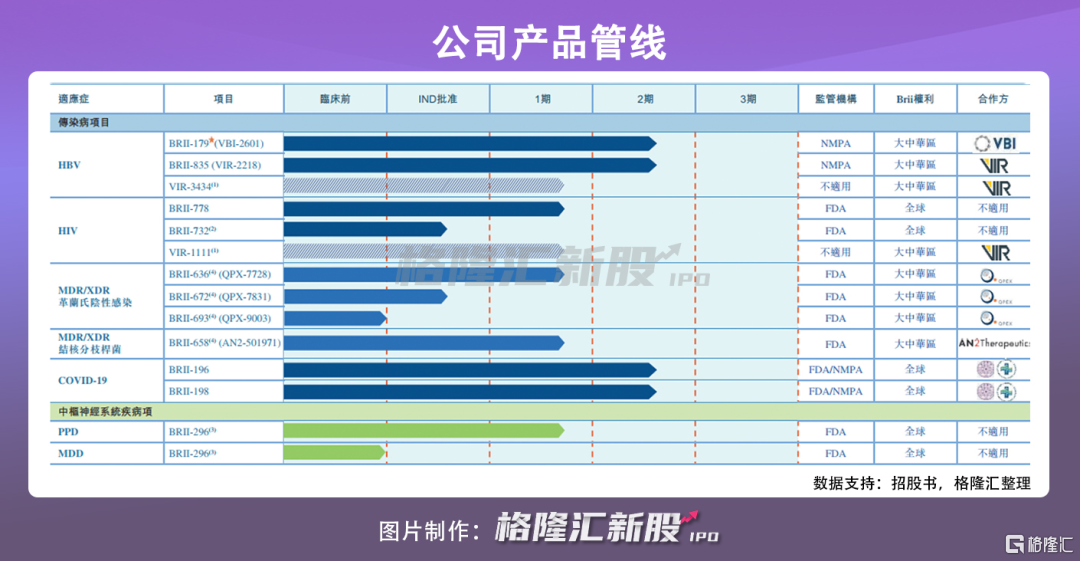 腾盛博药-B递表港交所 临床Ⅲ期将是公司的关键考核