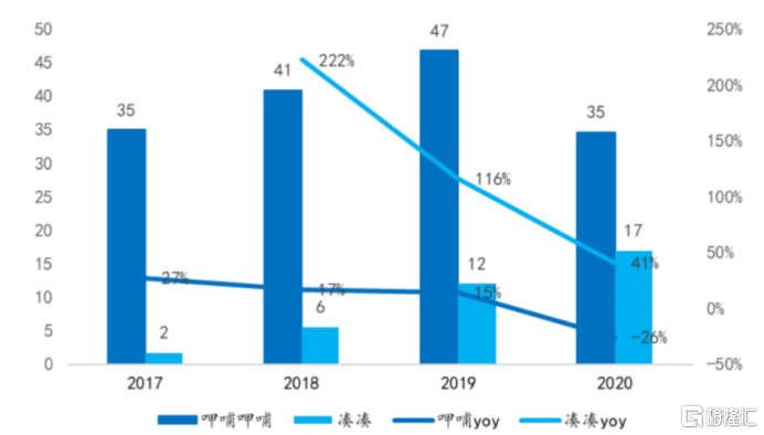呷哺呷哺一度暴跌20% 仅仅因为CEO离职?