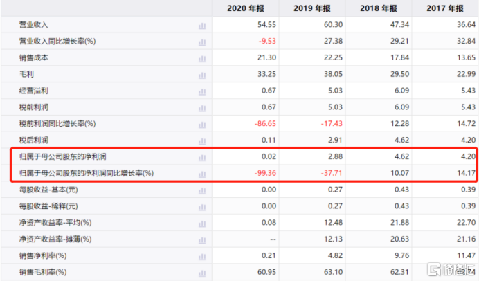 呷哺呷哺一度暴跌20% 仅仅因为CEO离职?