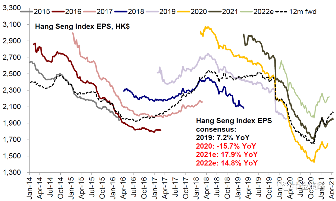 中金港股策略:盘整中等待新催化剂