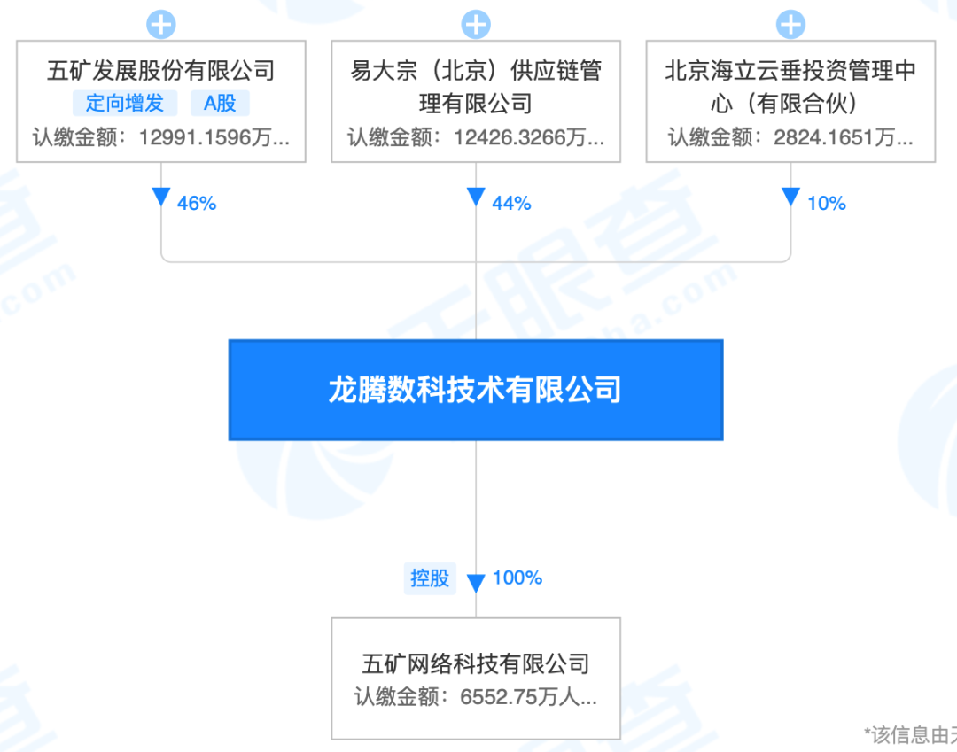 这家A股公司被立案调查 阿里巴巴牵涉其中 什么情况?反垄断之战硝烟四起
