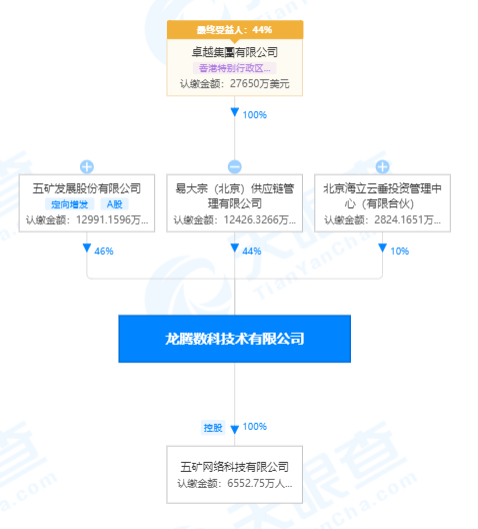 五矿发展与阿里巴巴合营公司被反垄断立案调查 近6万股东今夜难眠
