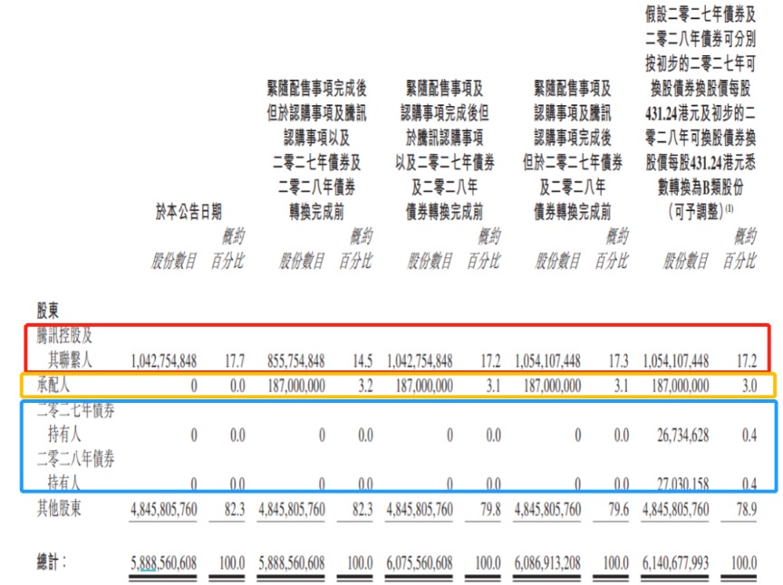 美团大手笔出击无人车、无人机!650亿元融资方案出炉 腾讯参与认购股份