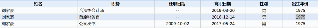 惊天大案!味千拉面前CFO七年盗取公司2600万港元 原因竟是买奢侈品减压 疯狂的背后有啥隐情?