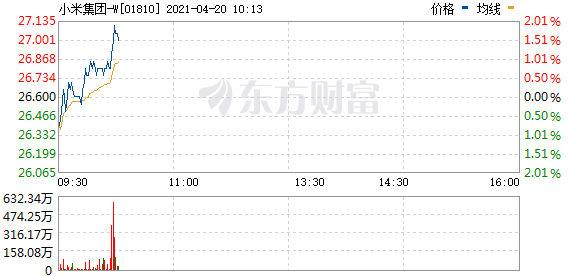 小米集团官方微博:Redmi 游戏手机将于4月27日发布