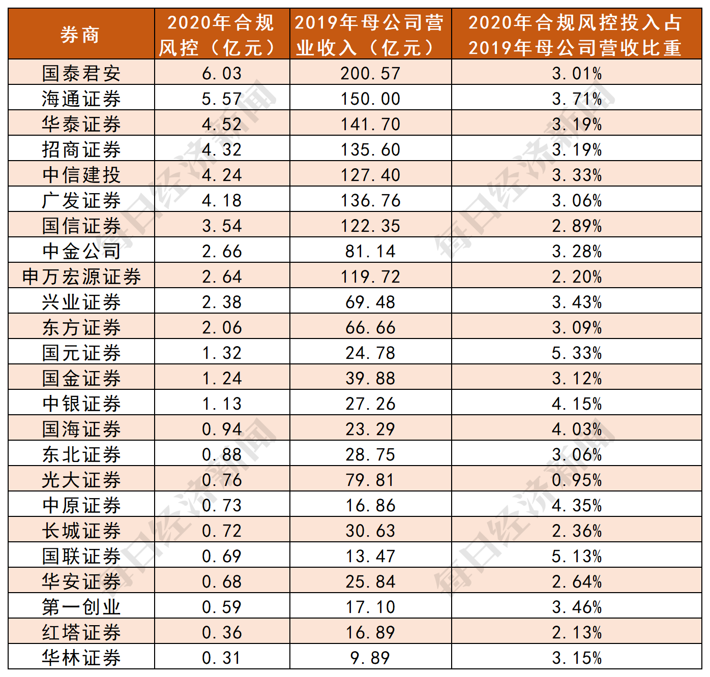 国泰君安正式进军公募