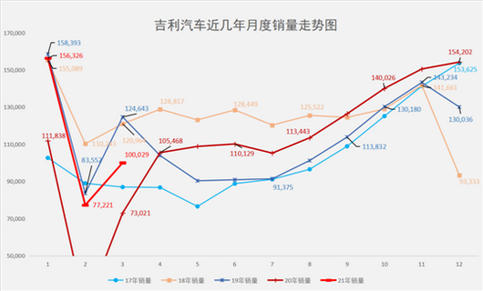 吉利“新造车”起大早赶晚集 翻盘胜算几何?