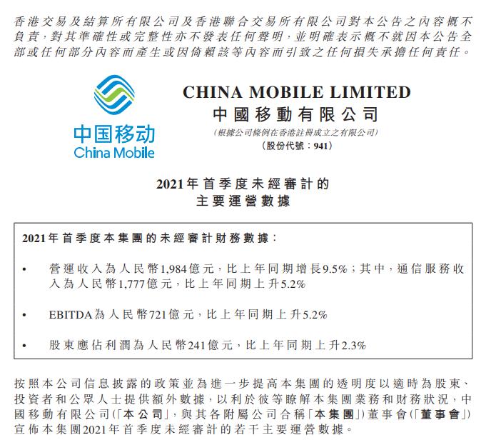 中国移动:一季度净利润241亿元 同比上升2.3%