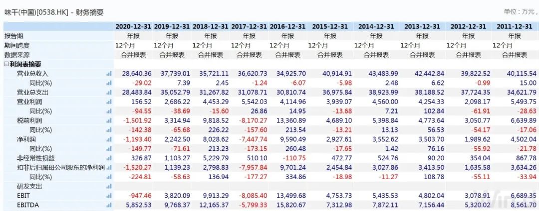 惊天大案!味千拉面前CFO七年盗取公司2600万港元 原因竟是买奢侈品减压 疯狂的背后有啥隐情?