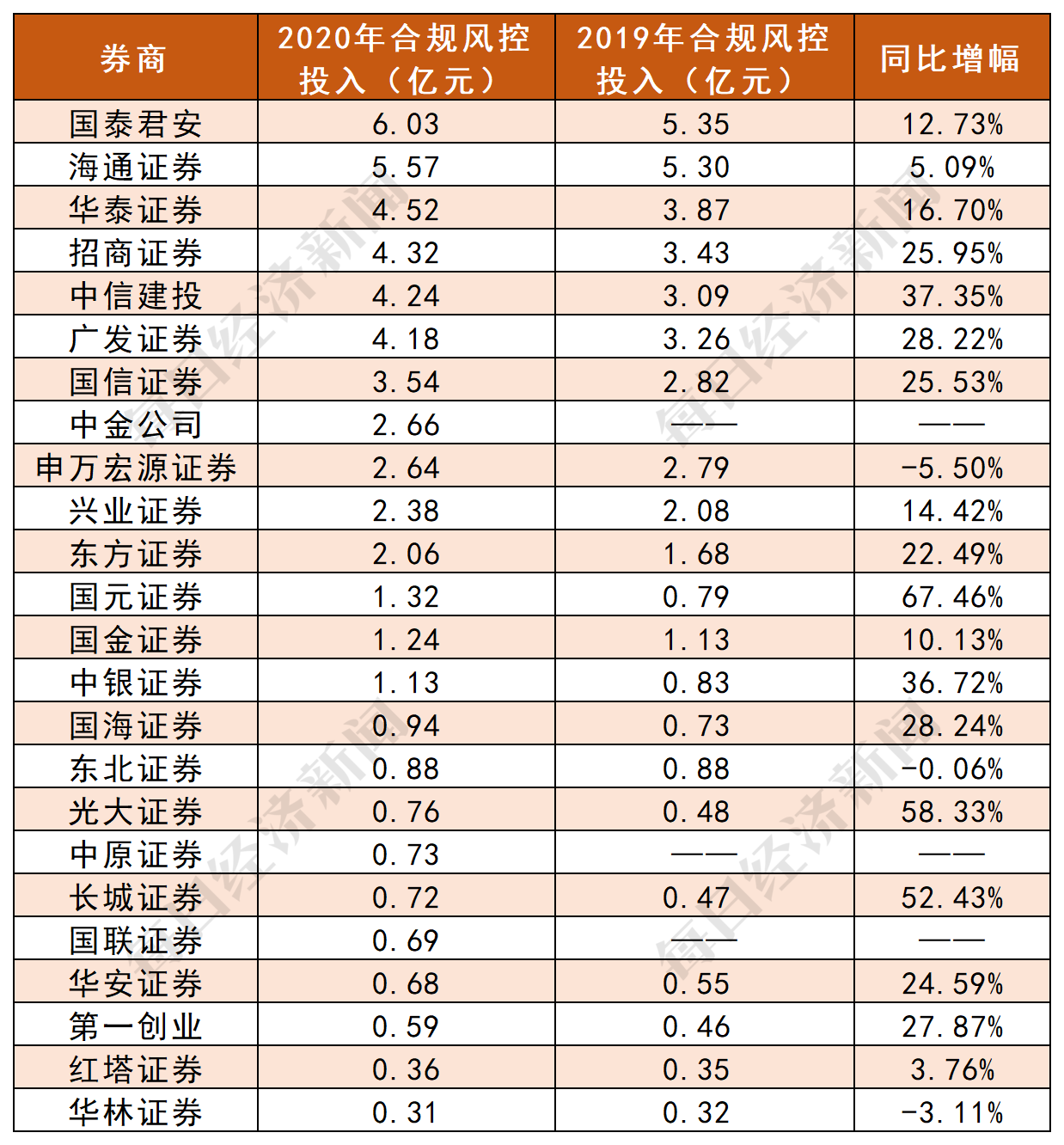 国泰君安正式进军公募