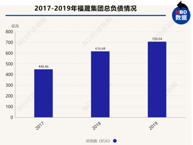 巨亏1.57亿也要卖掉香港几层楼 曾经的“千亿黑马”房企怎么了?