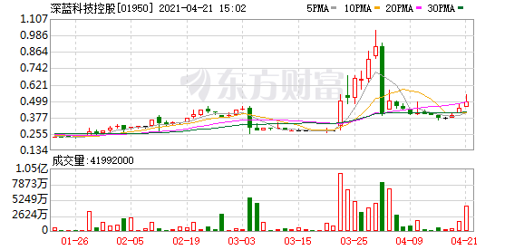 港股盘中机会：医美板块再爆发 这只概念股月内累涨50%