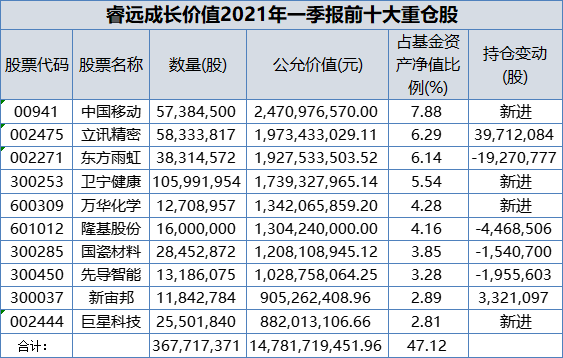 陈光明放大招!两大“顶流”一起出手:28亿狂买“万亿5G龙头”!