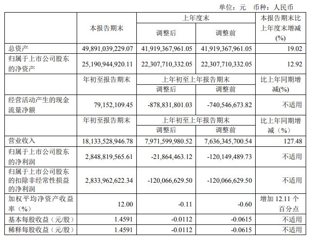 中国中免启动在香港联合交易所上市相关筹备工作