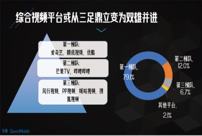 视频会员涨价 一场尚处起点的“楚歌”之战