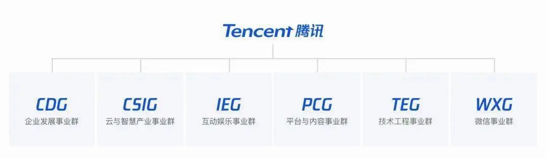 深度解析组织架构变革中的腾讯帝国