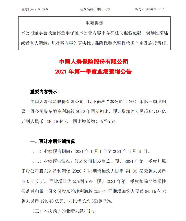 中国人寿:一季度净利同比预增55%至75%