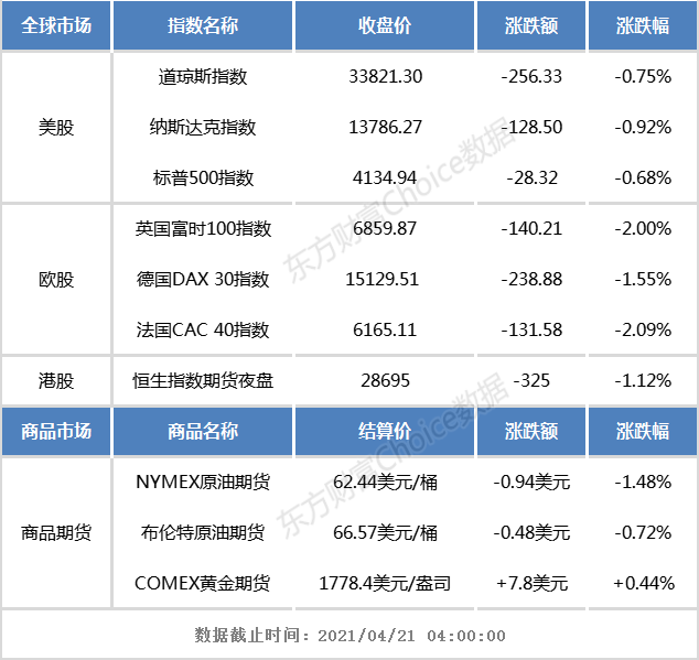 港股早知道:阿里影业预期年度净亏损同比大幅减少不少于90%