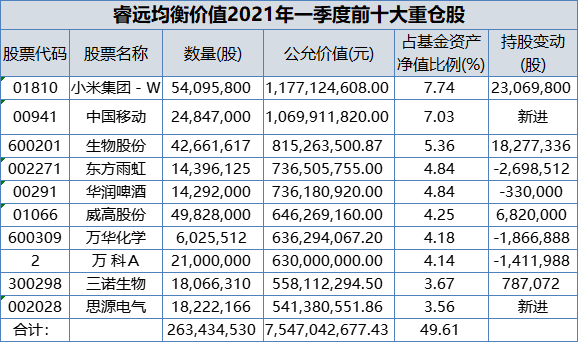 陈光明放大招!两大“顶流”一起出手:28亿狂买“万亿5G龙头”!