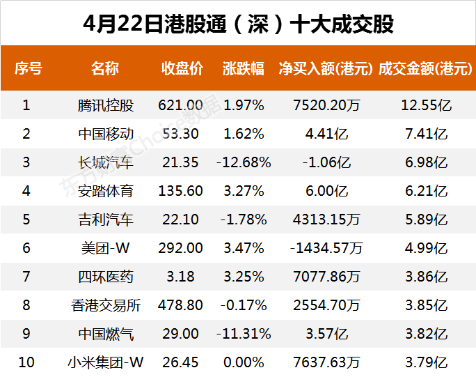 南向资金今日净流入58.93亿港元 大幅净买入中国移动10.62亿港元