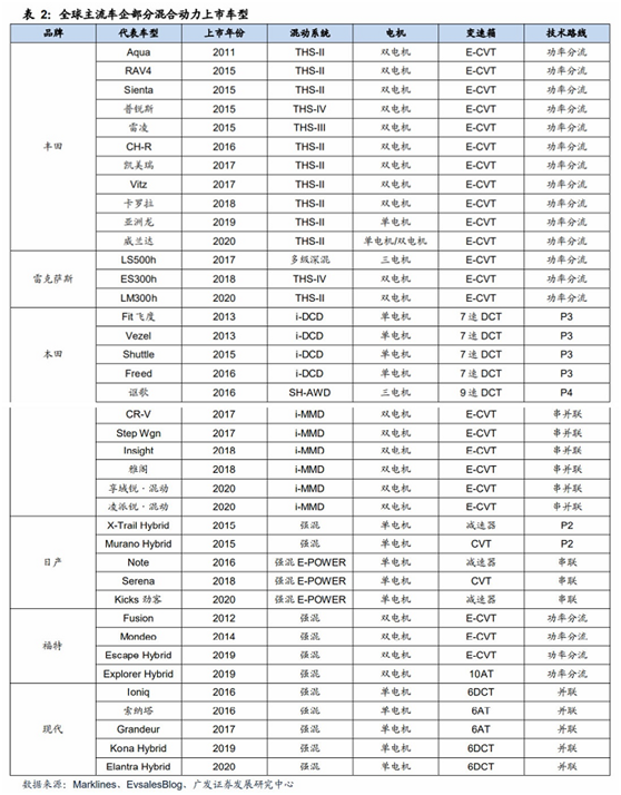 五菱汽车大涨10% 旗下发布自主研发菱擎混动系统