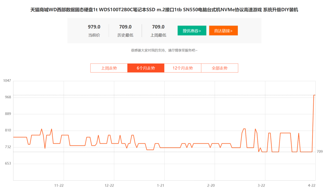 “挖矿”炒高显卡后 这种电脑硬件也被爆炒:有的10多天涨了近一倍!