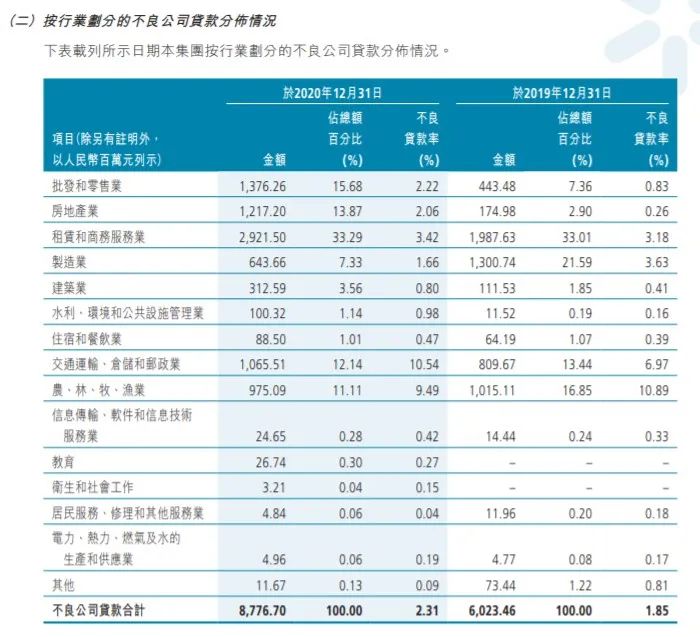广州农商行AB面:资产规模突破万亿 利润却降三成 机构下调评级展望