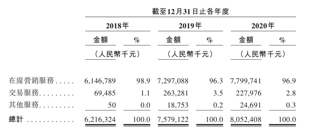 “流量平台”转型“交易平台” 安居客胜算几何?