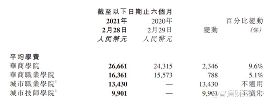 中汇集团:大湾区稳扎稳打 成渝顺利并购拓展业绩天花板