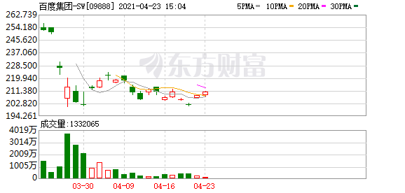 集度汽车CEO:未来5年之内预计投入500亿元用于智能汽车制造