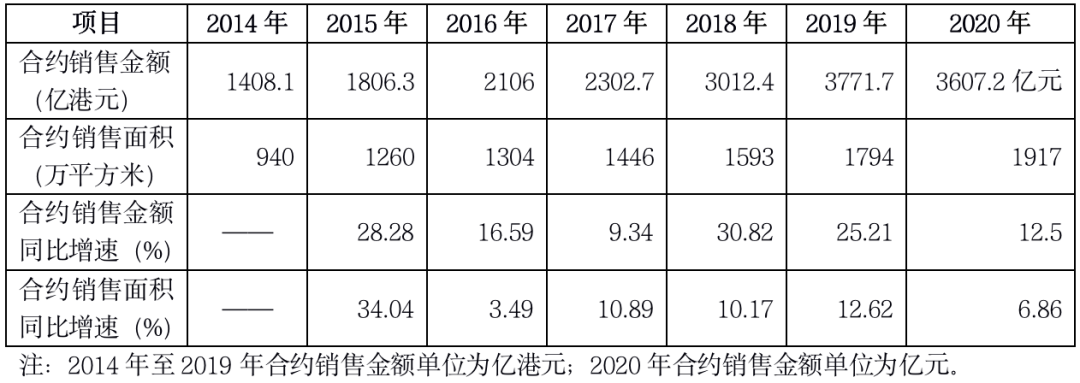 非控股权益波动大!中国海外发展千亿收入成色几何