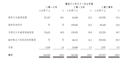 蓝深环保:“再度”示爱港交所 奈何现金流重负难解