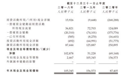 蓝深环保:“再度”示爱港交所 奈何现金流重负难解