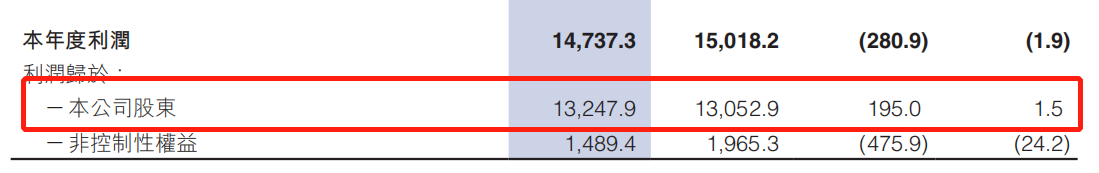 中国信达发布2020年度报告 净利润同比增长1.5%
