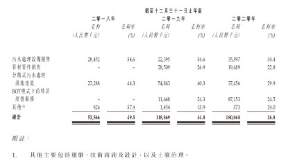 蓝深环保:“再度”示爱港交所 奈何现金流重负难解