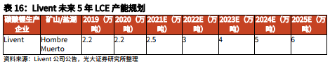 电动车照亮“锂想”:2023年碳酸锂供需格局将反转 2025年需求将暴增3.6倍
