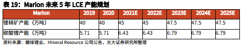 电动车照亮“锂想”:2023年碳酸锂供需格局将反转 2025年需求将暴增3.6倍